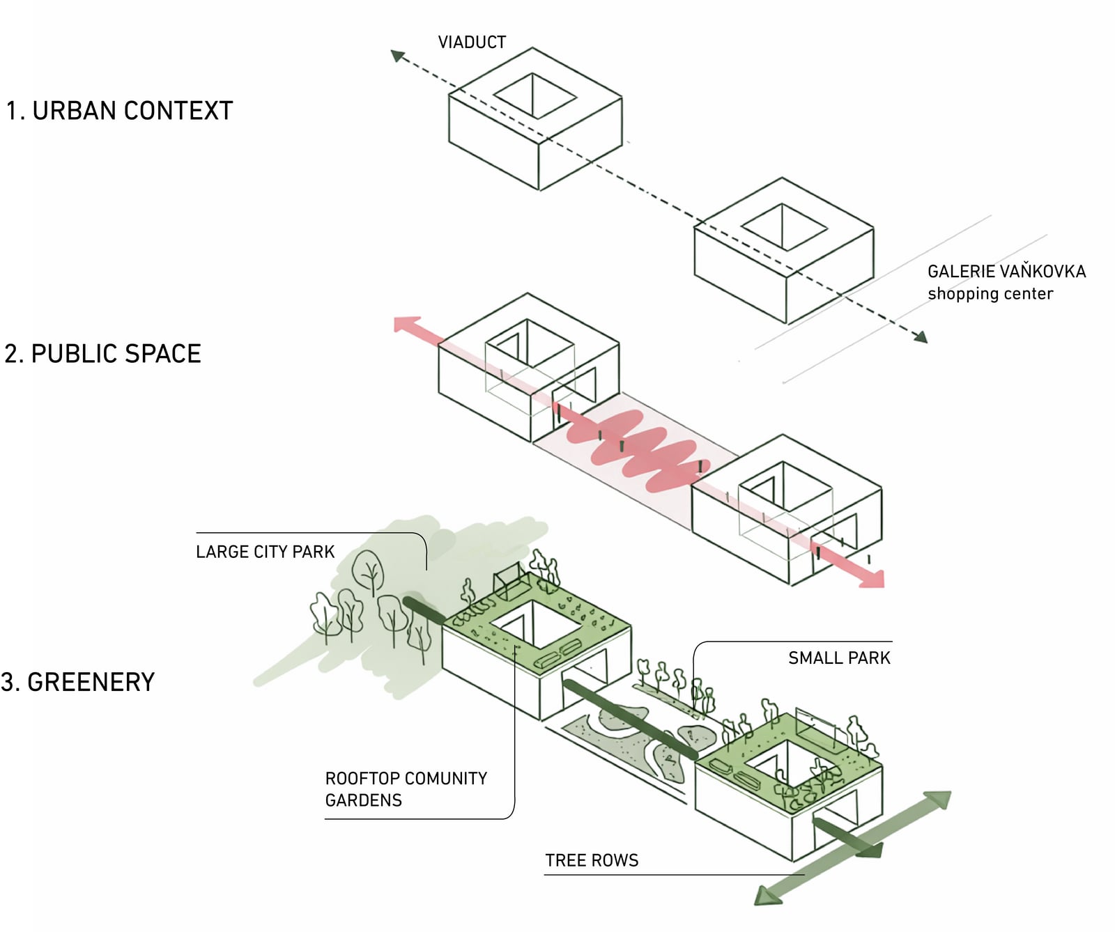 Concept diagrams: urban context, public space, greenery