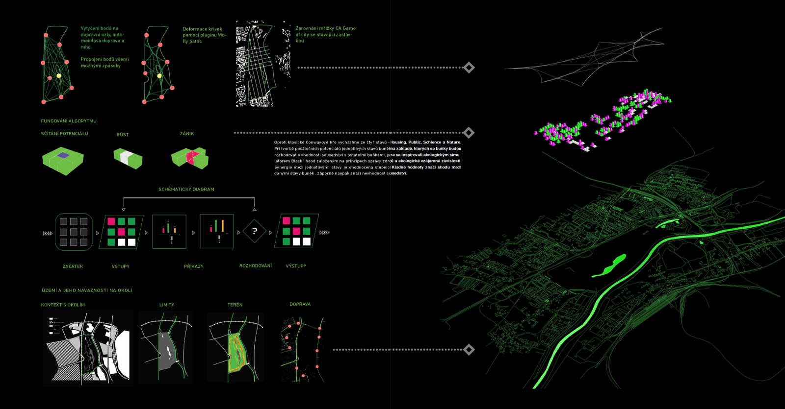 Algorithm process and distribution diagrams over the site