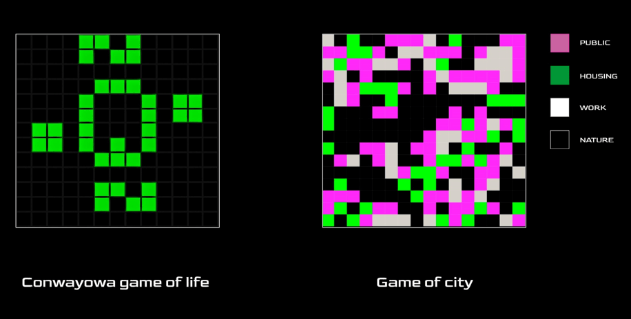 Conway's Game of Life compared with the four-state Game of City